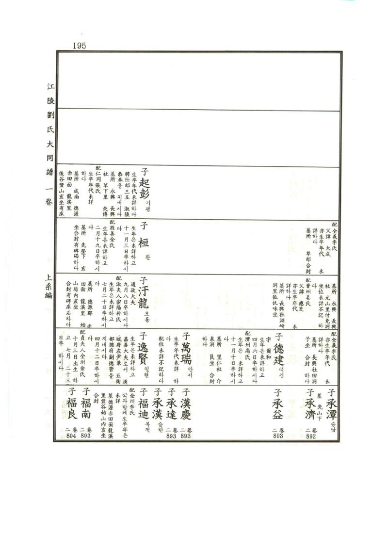 강릉유씨대동보1권 196페이지