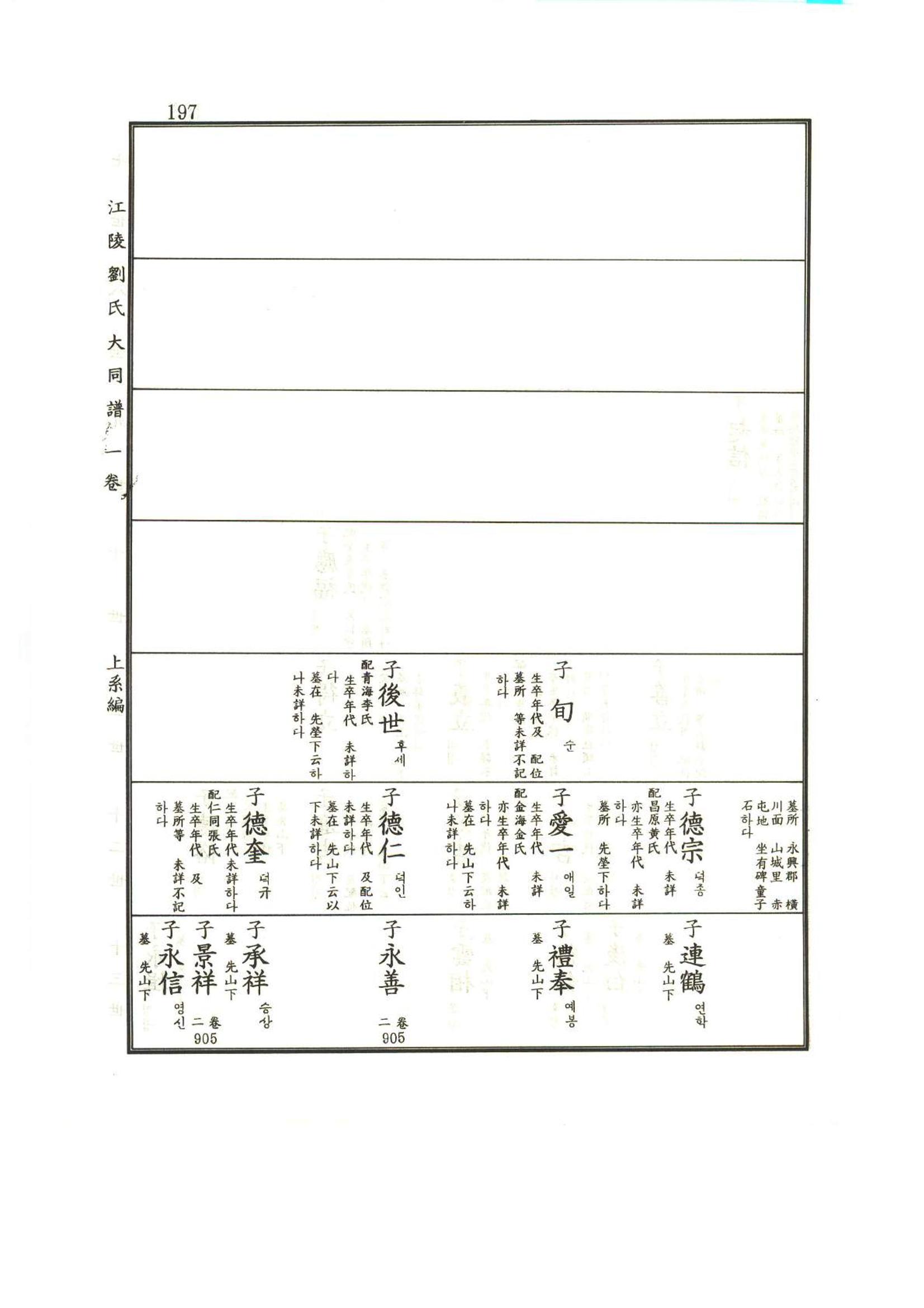 강릉유씨대동보1권 198페이지