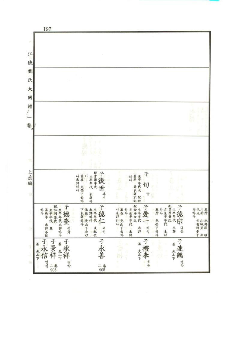 강릉유씨대동보1권 198페이지