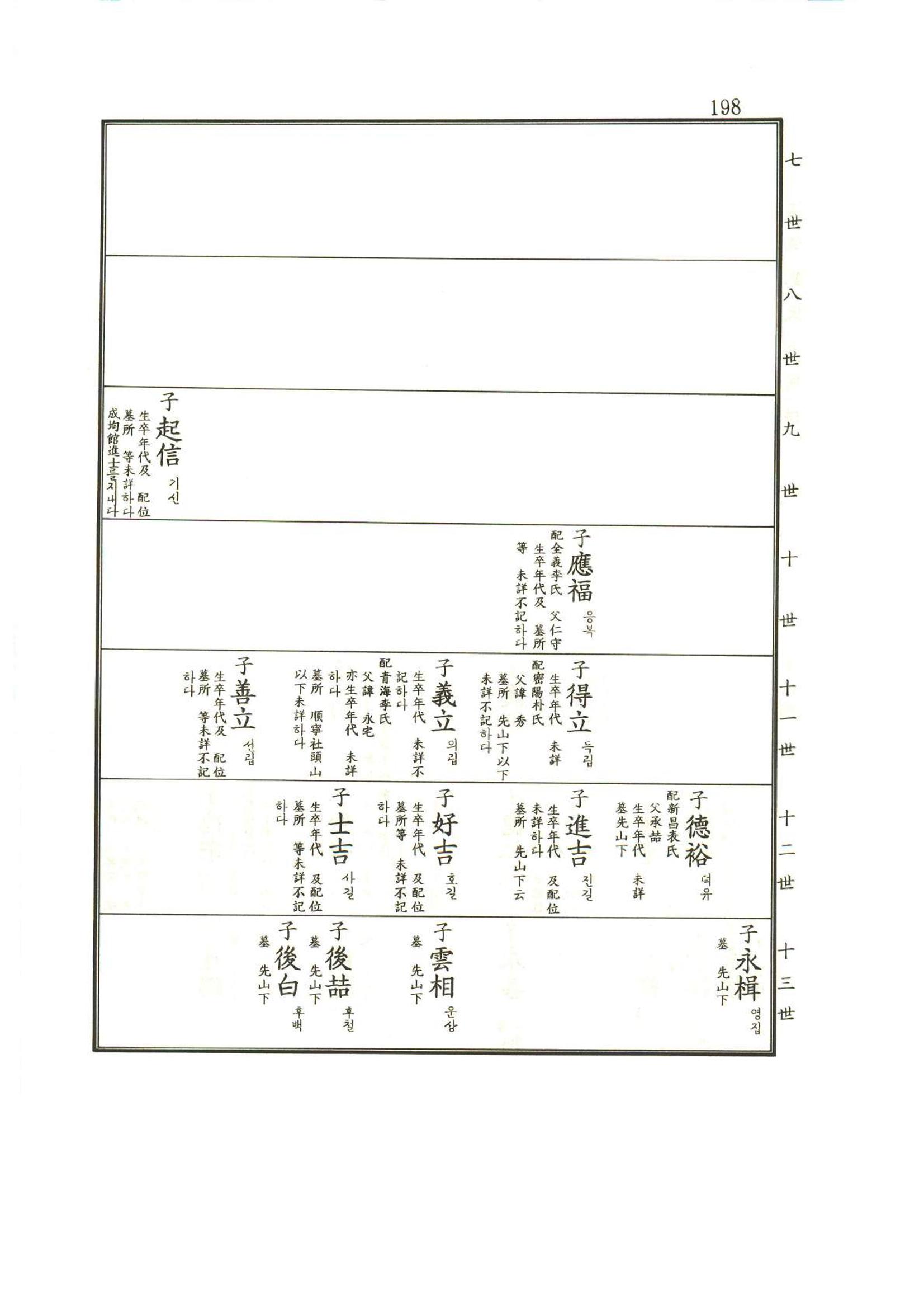 강릉유씨대동보1권 199페이지