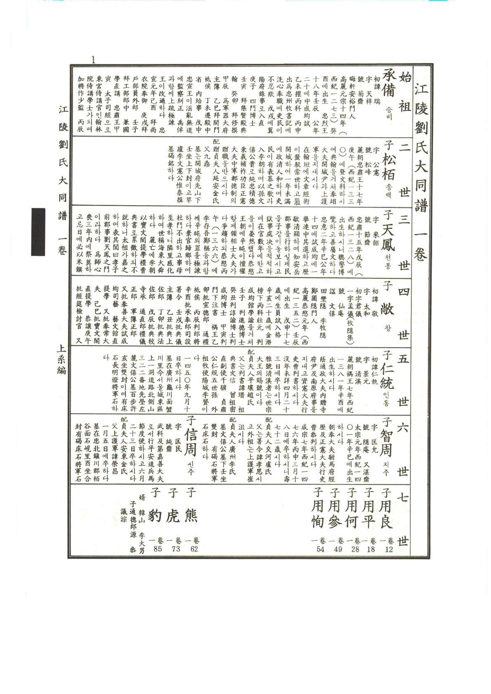 강릉유씨대동보1권 2페이지