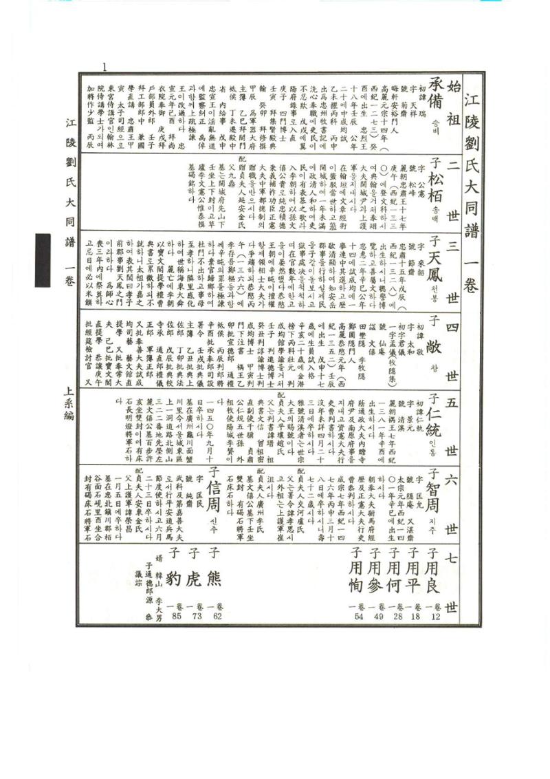 강릉유씨대동보1권 2페이지