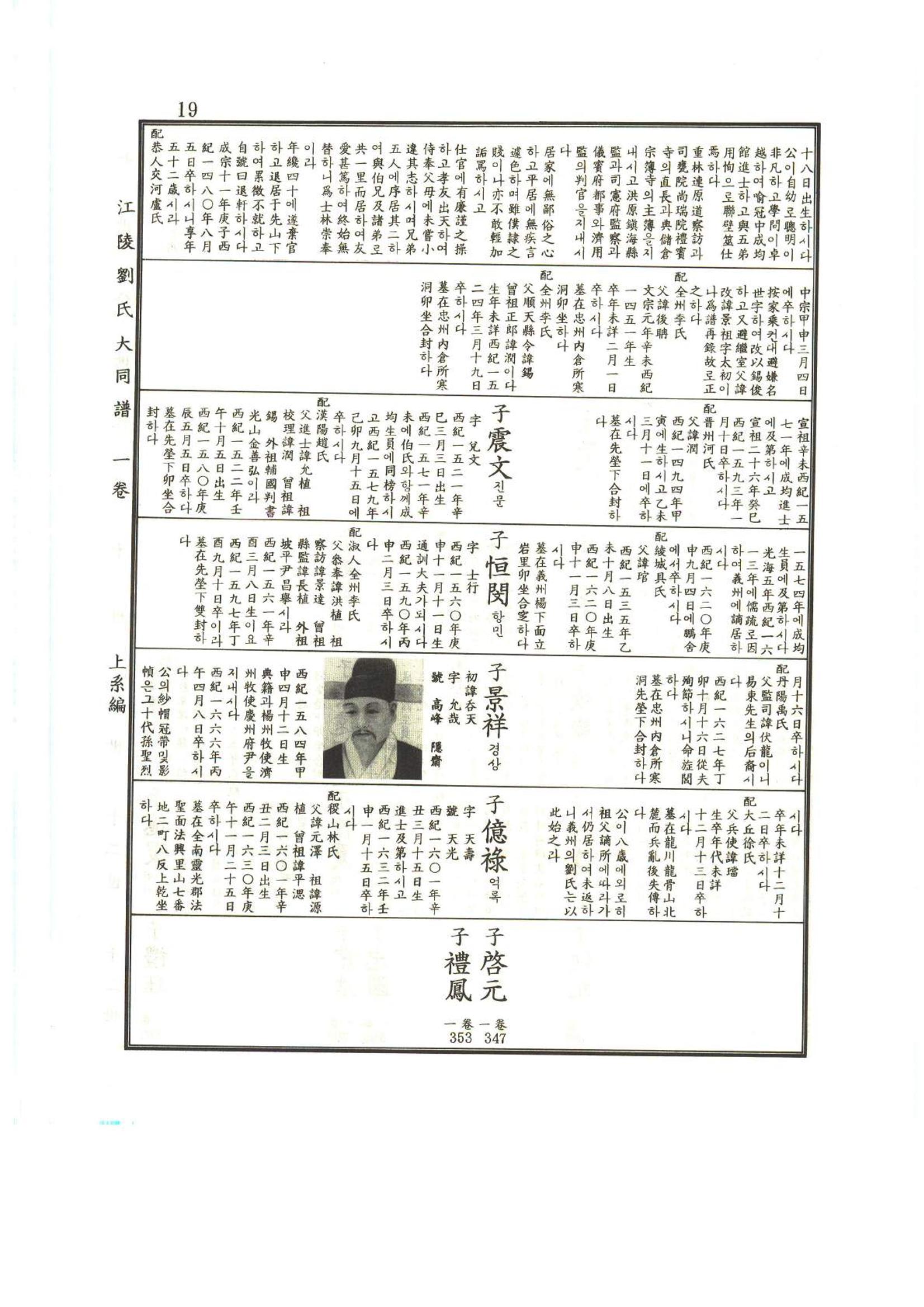 강릉유씨대동보1권 20페이지