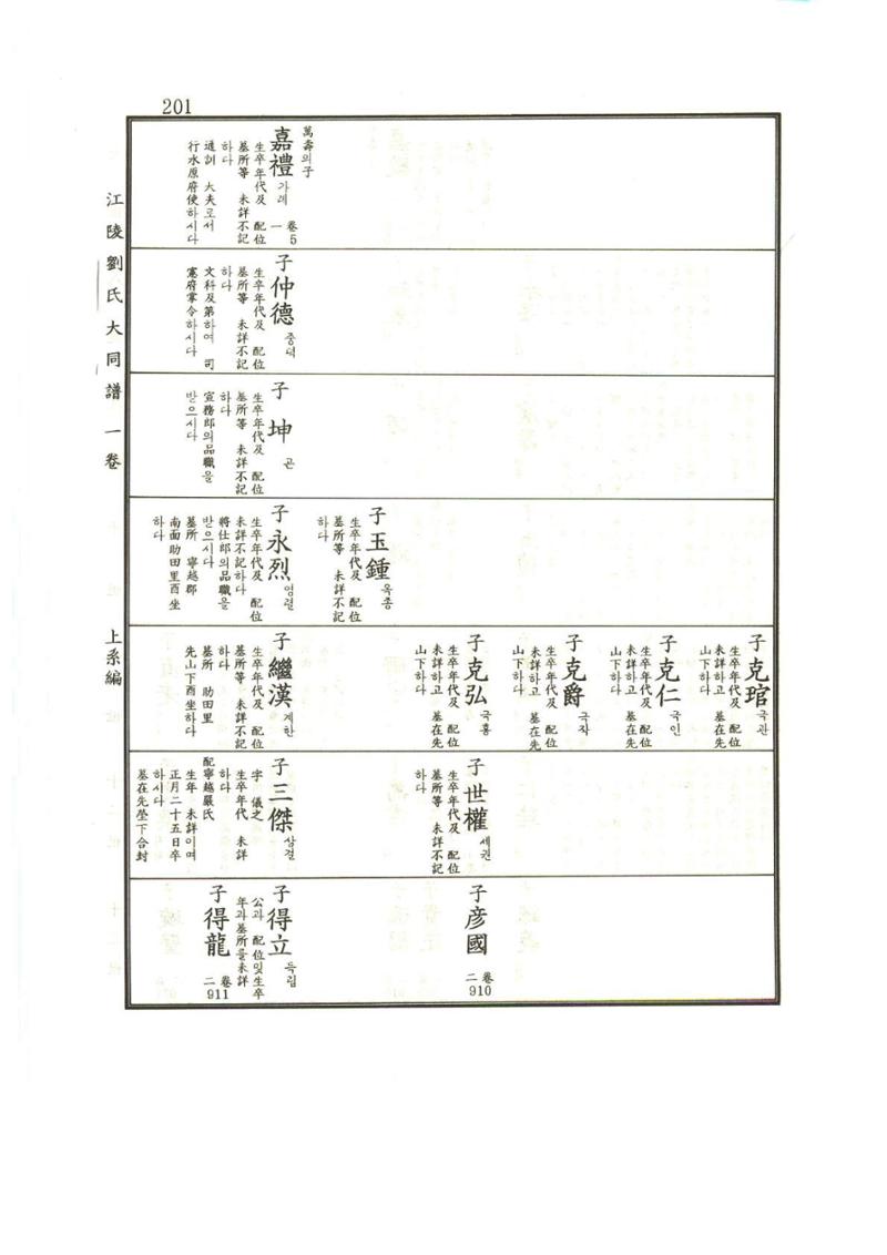 강릉유씨대동보1권 202페이지