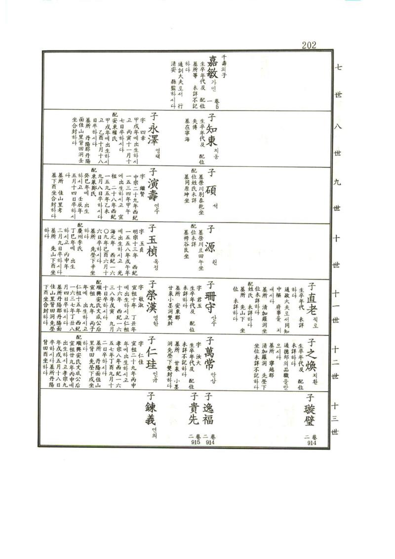 강릉유씨대동보1권 203페이지