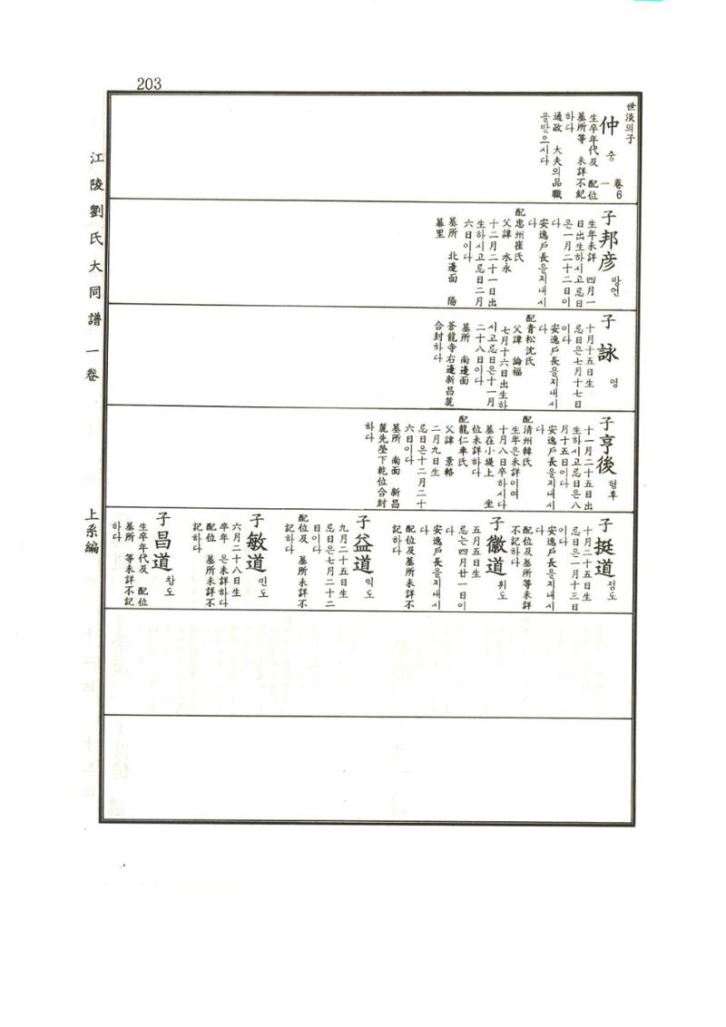 강릉유씨대동보1권 204페이지