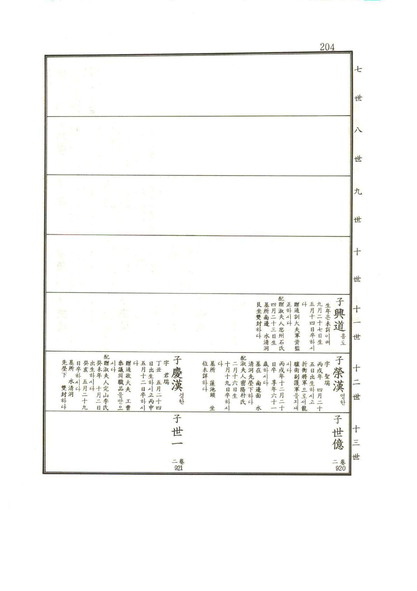 강릉유씨대동보1권 205페이지
