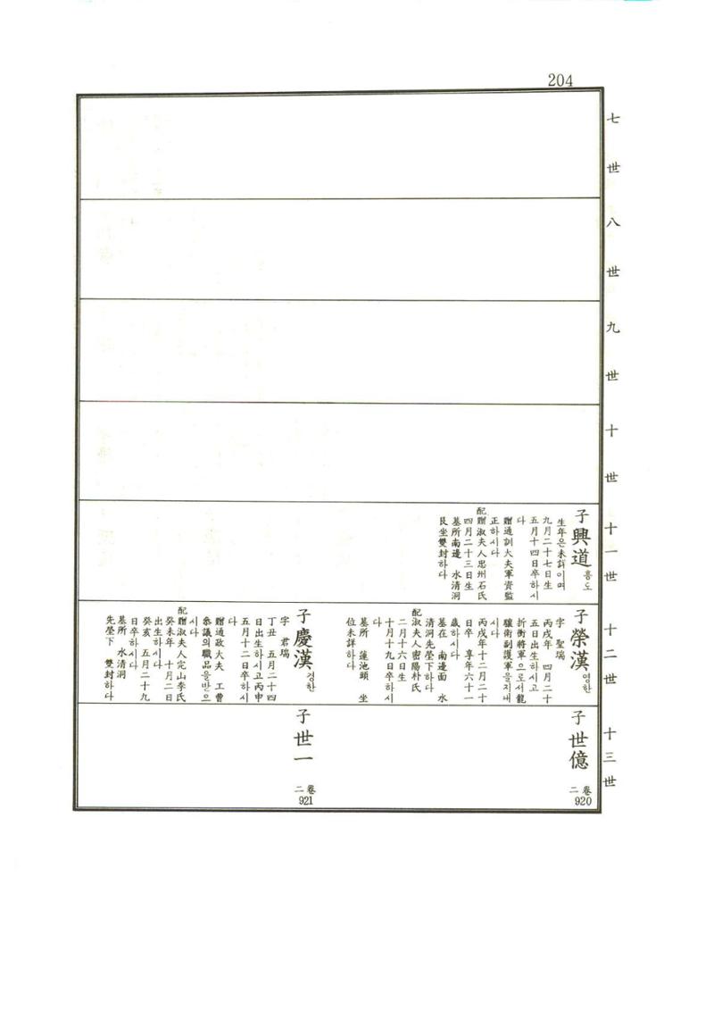 강릉유씨대동보1권 205페이지