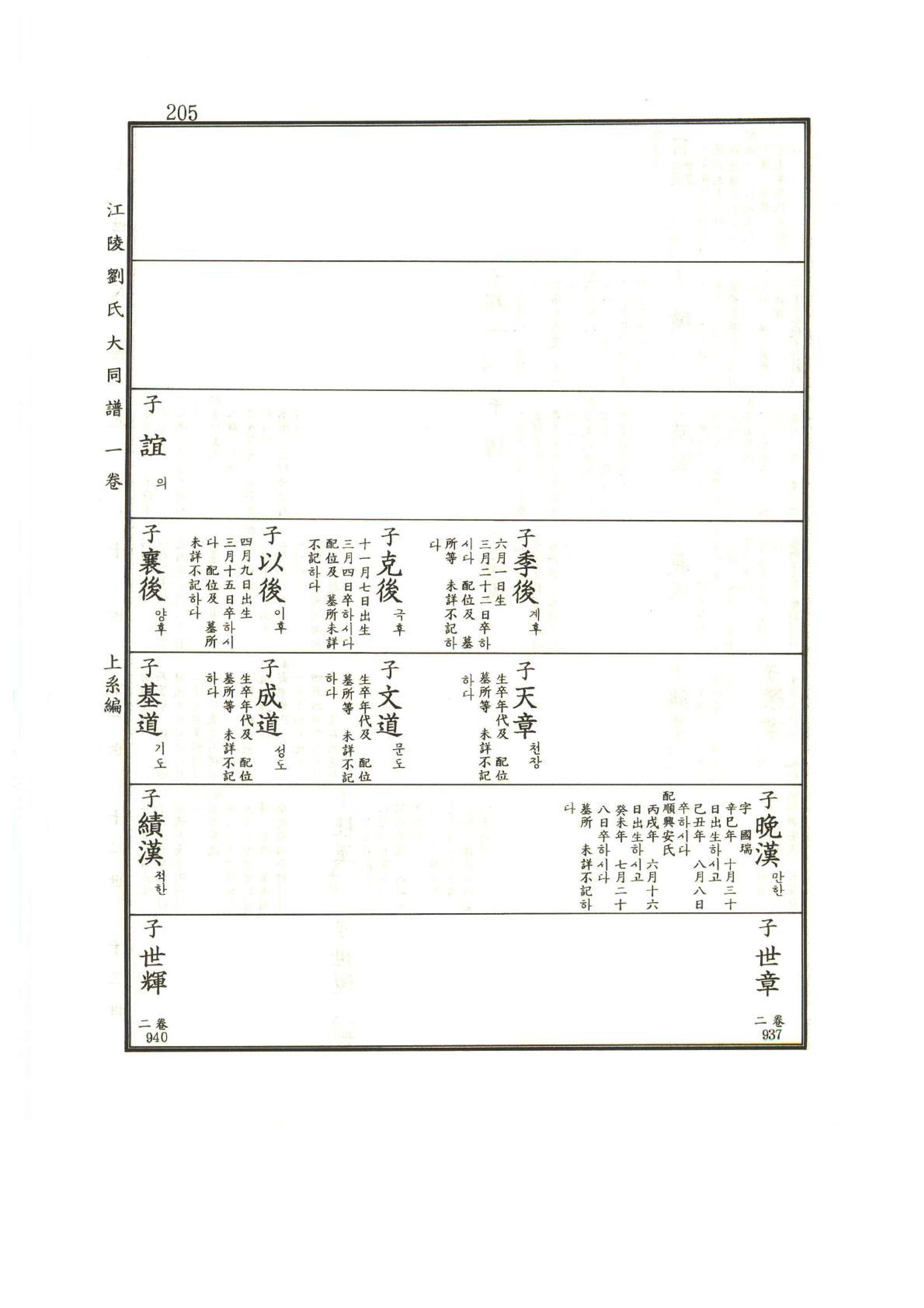 강릉유씨대동보1권 206페이지