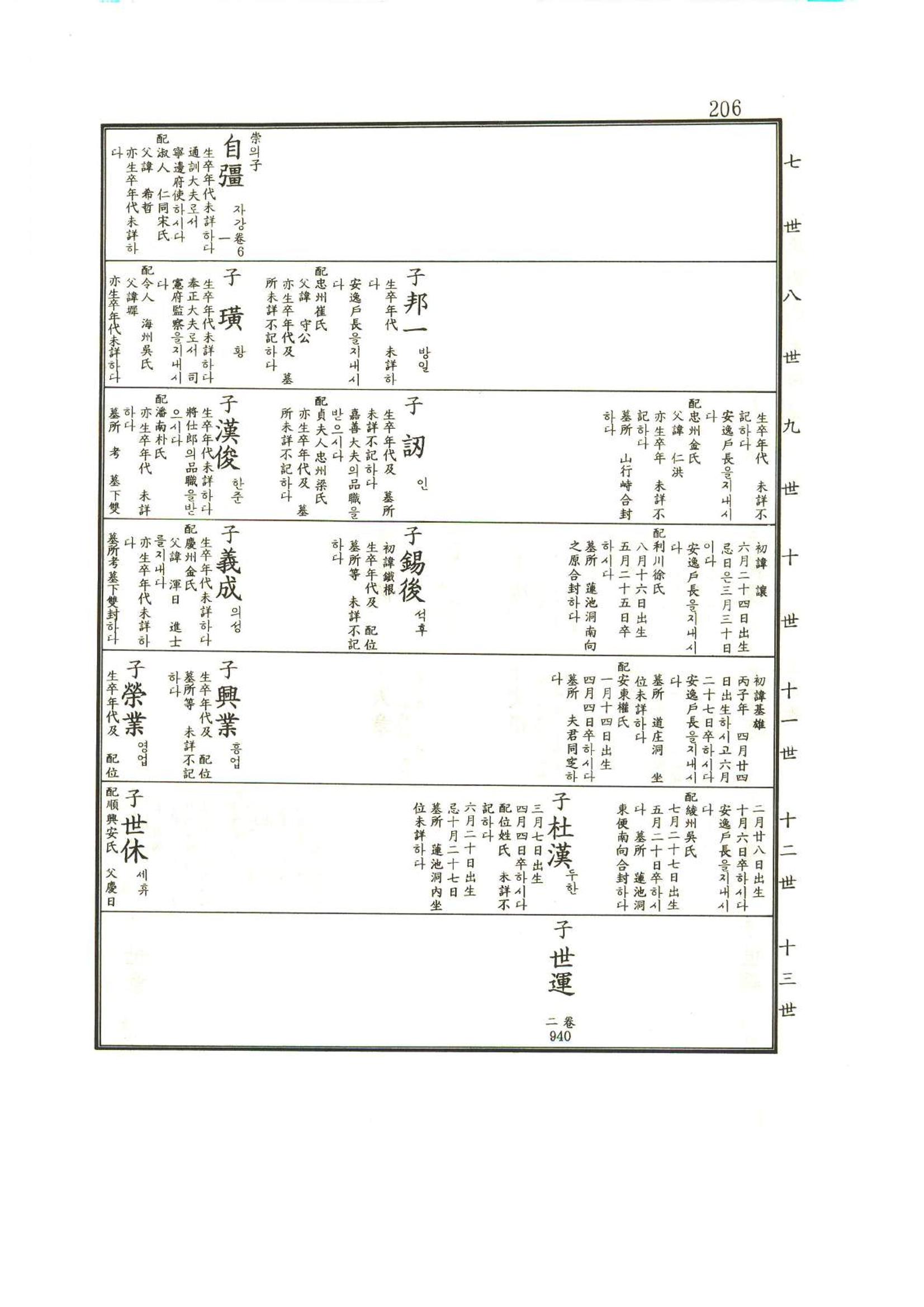 강릉유씨대동보1권 207페이지