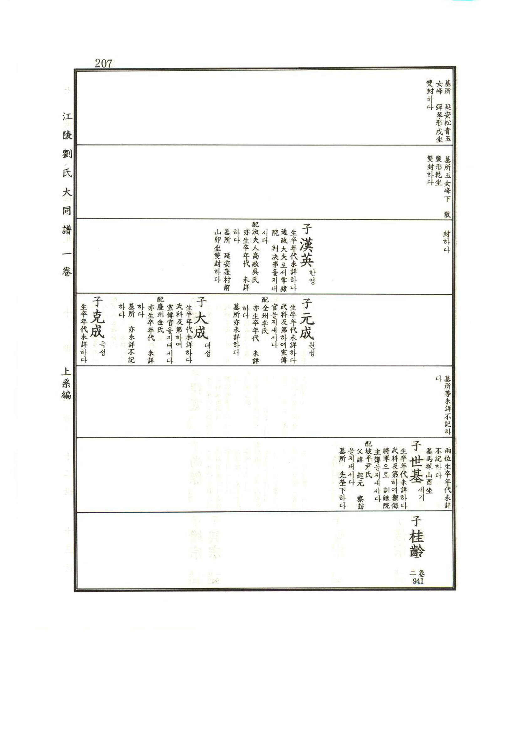 강릉유씨대동보1권 208페이지