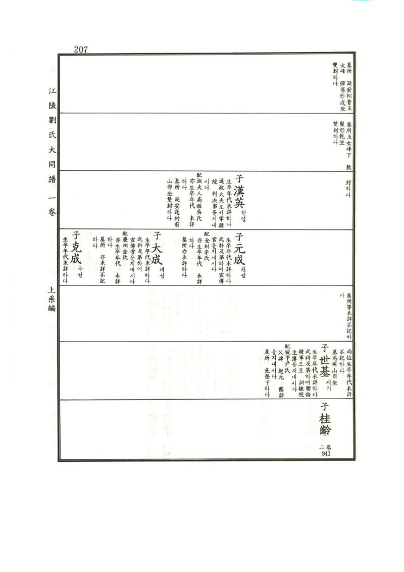 강릉유씨대동보1권 208페이지
