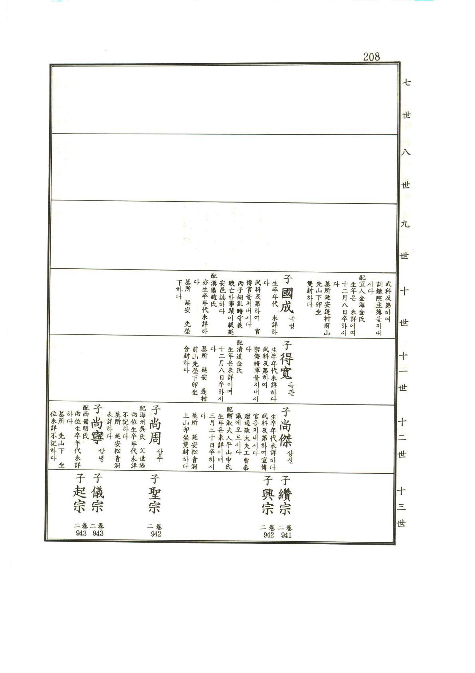 강릉유씨대동보1권 209페이지
