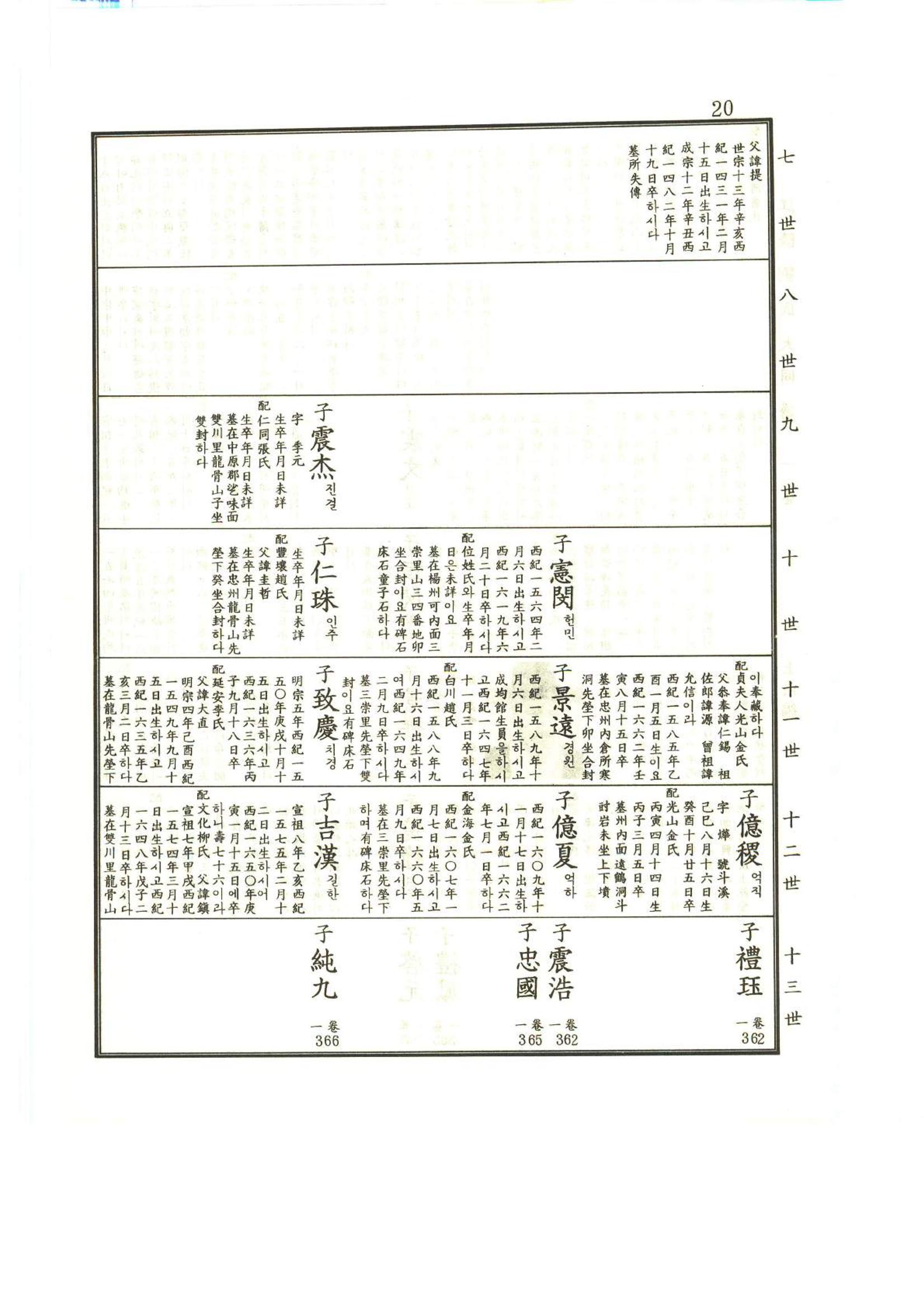 강릉유씨대동보1권 21페이지