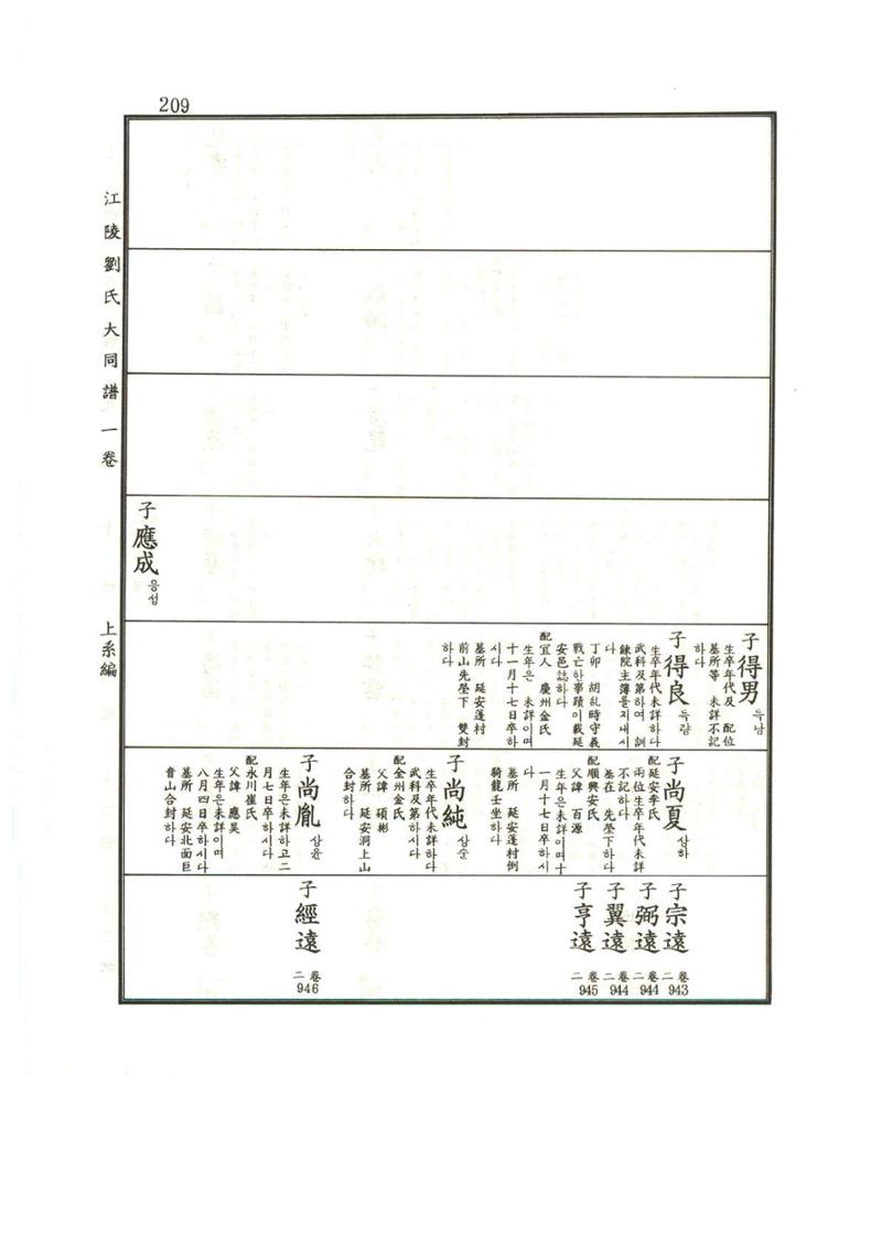 강릉유씨대동보1권 210페이지