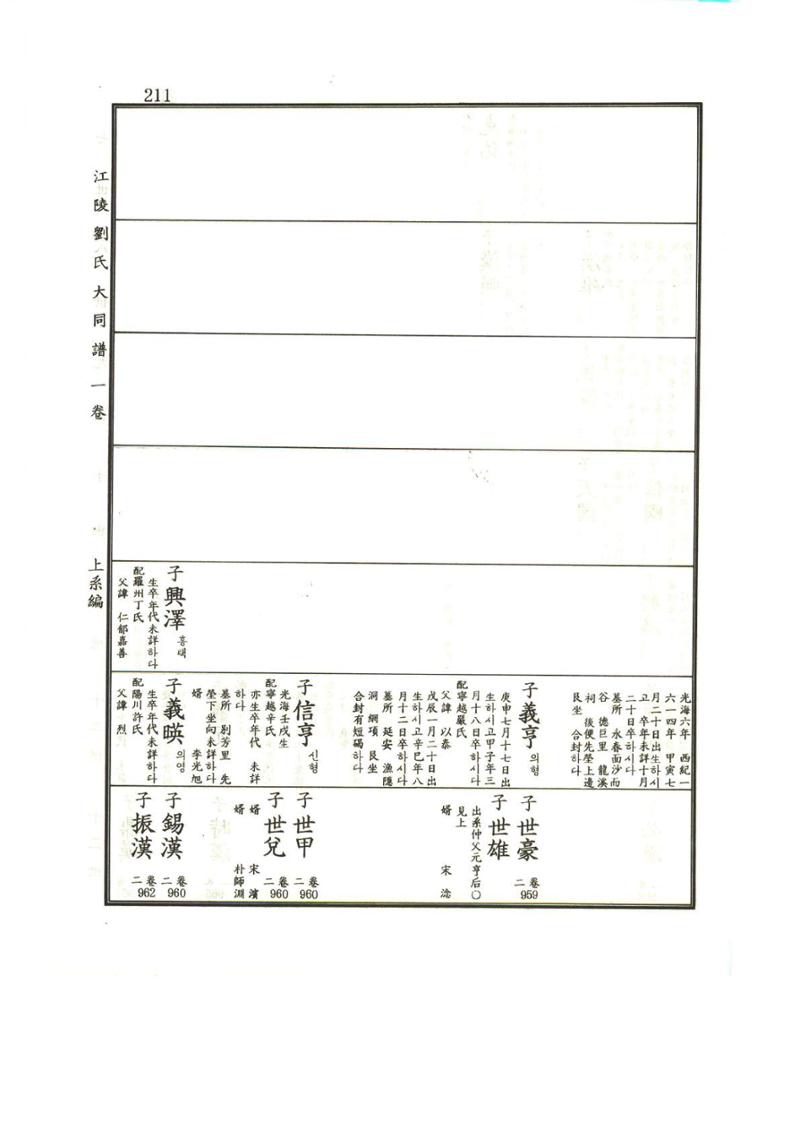 강릉유씨대동보1권 212페이지