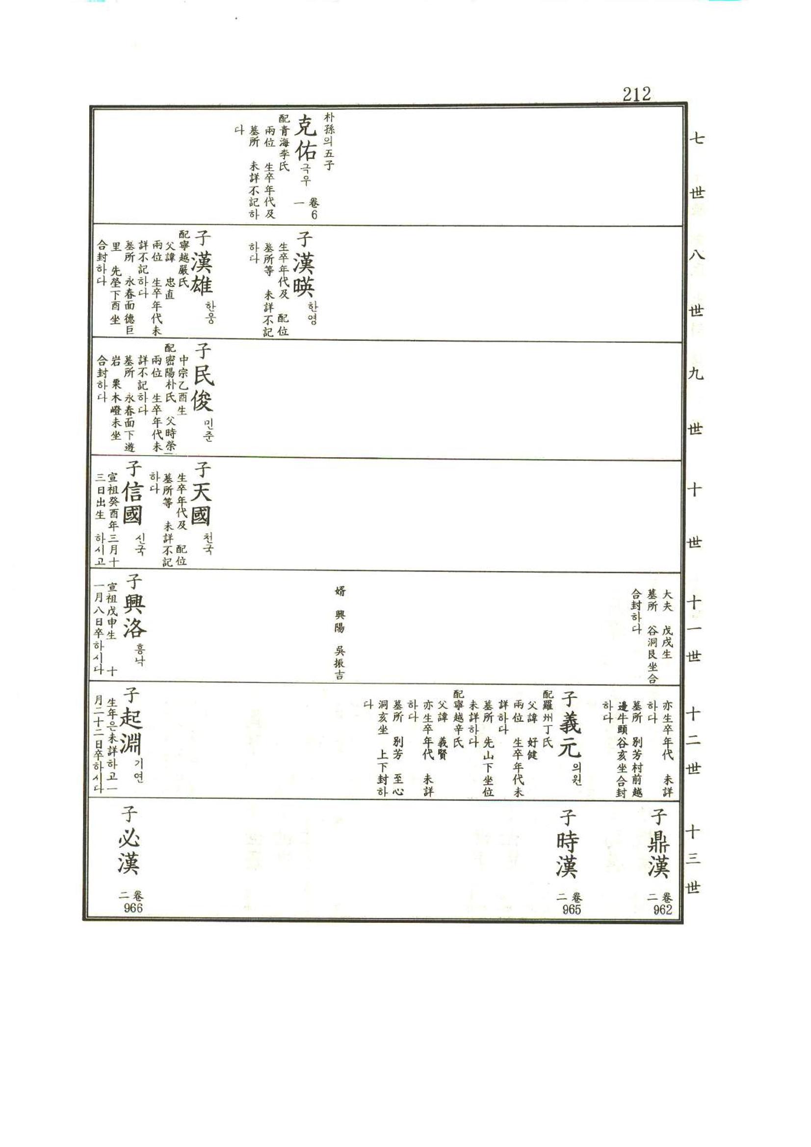 강릉유씨대동보1권 213페이지