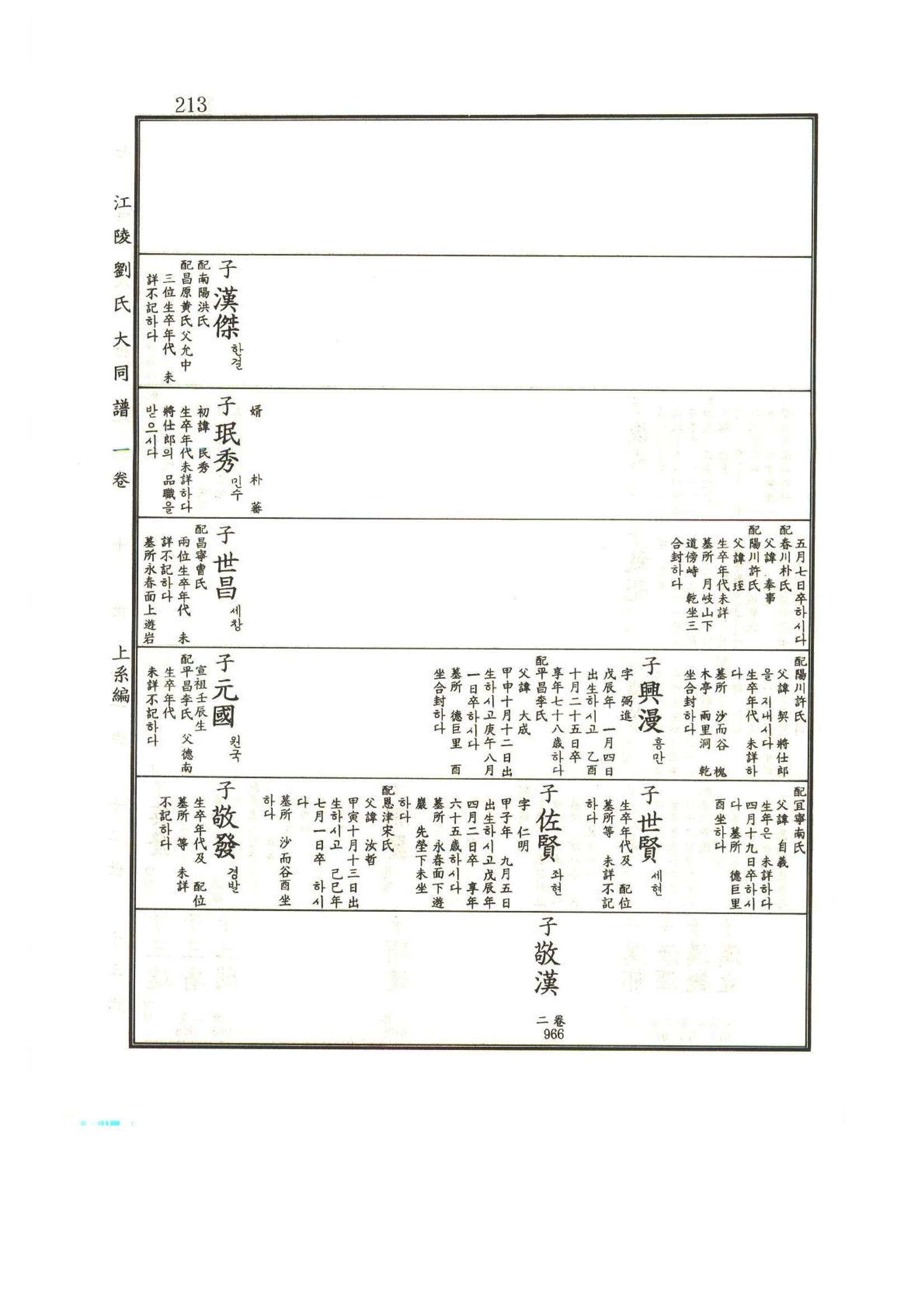 강릉유씨대동보1권 214페이지