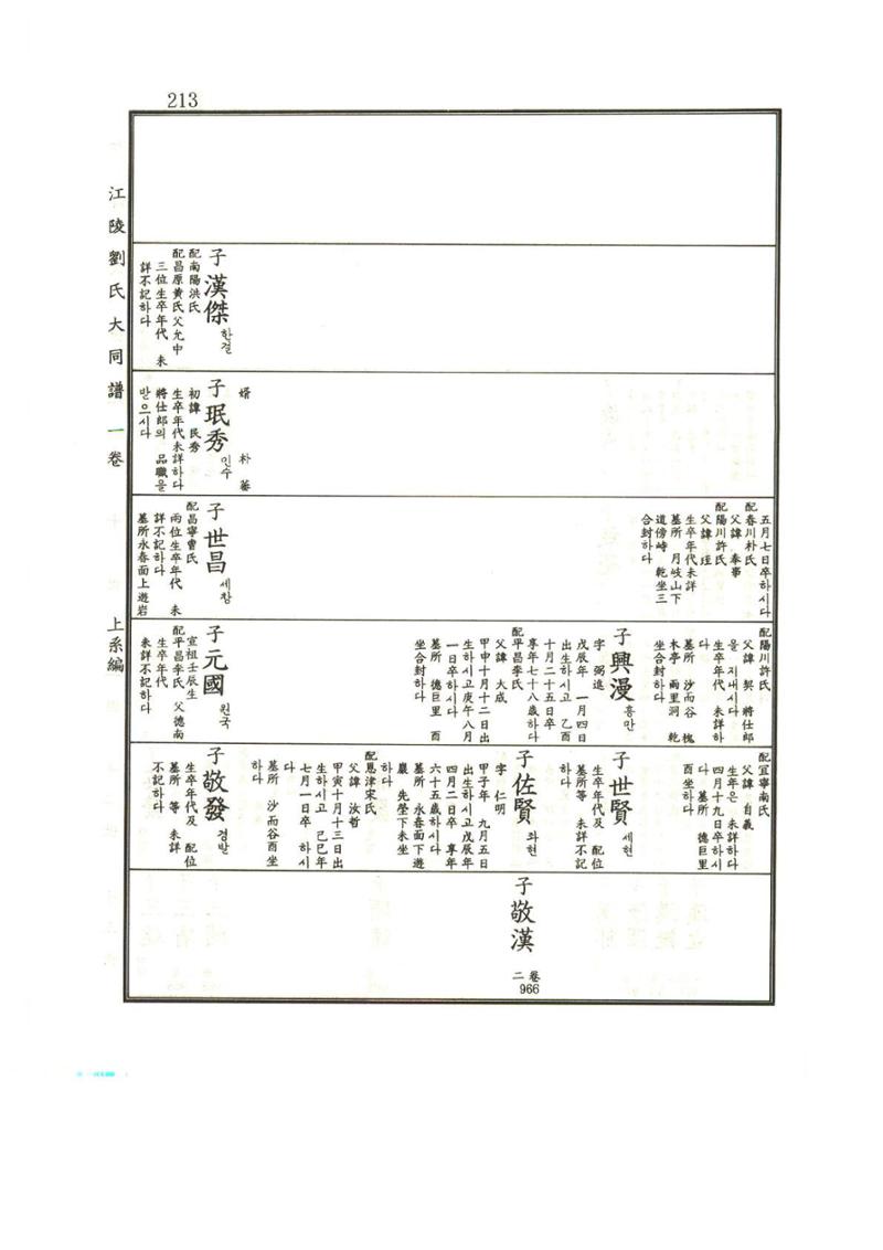 강릉유씨대동보1권 214페이지