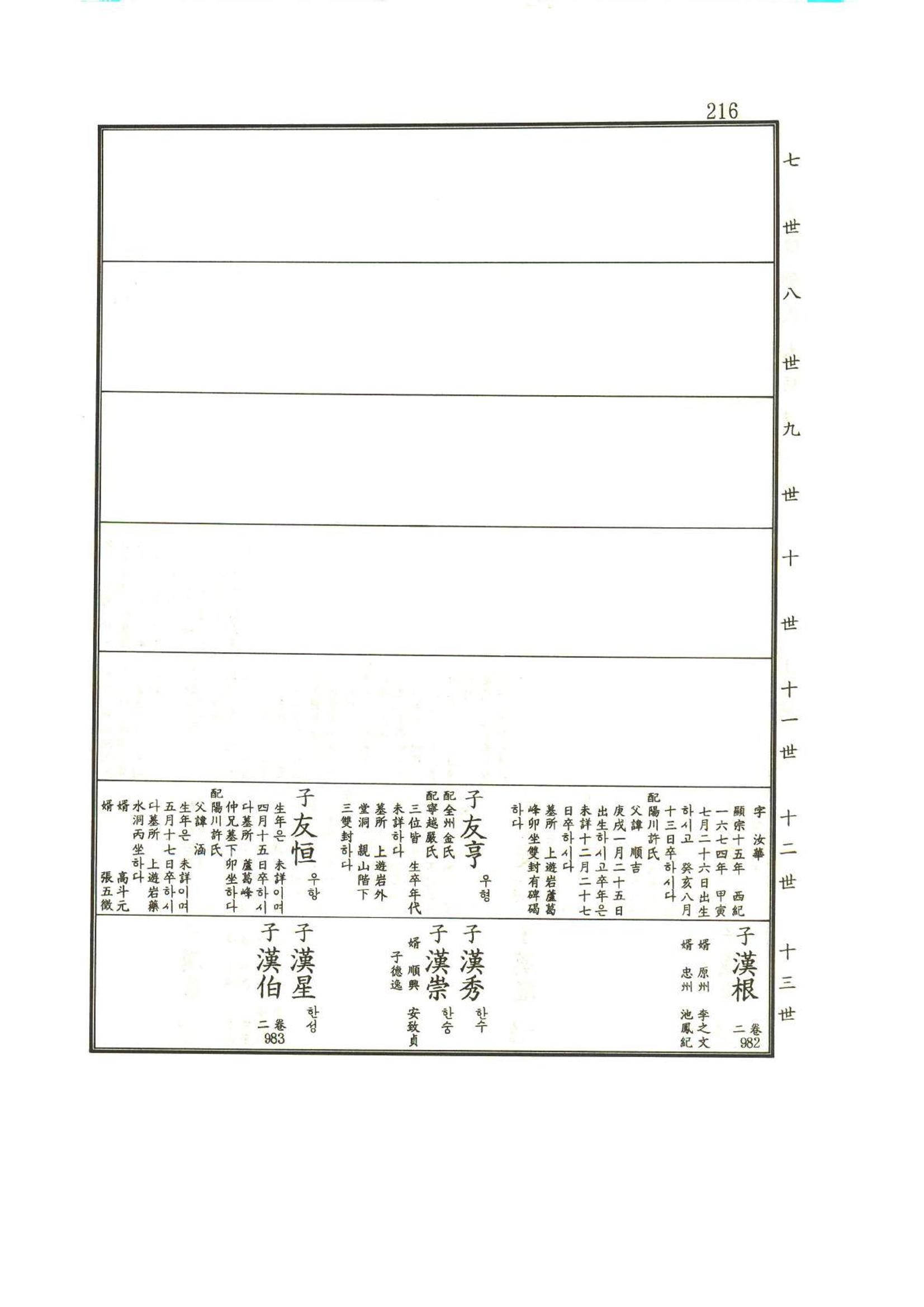 강릉유씨대동보1권 217페이지