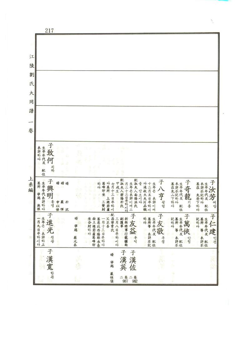 강릉유씨대동보1권 218페이지