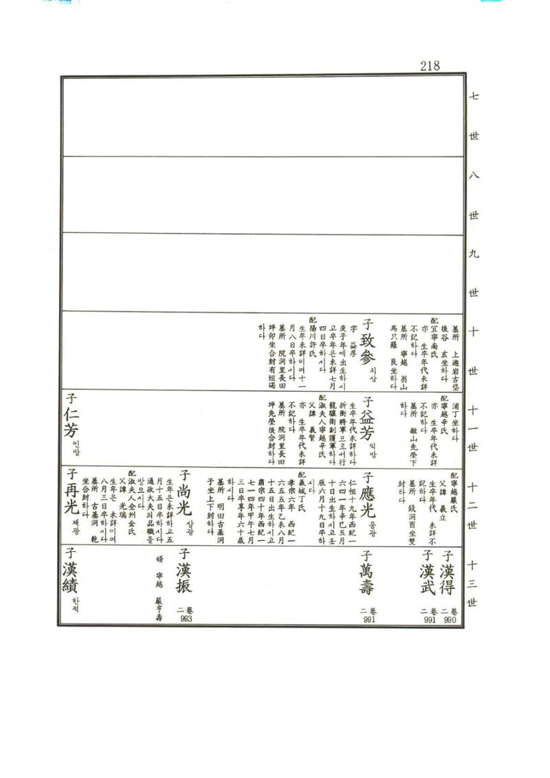 강릉유씨대동보1권 219페이지
