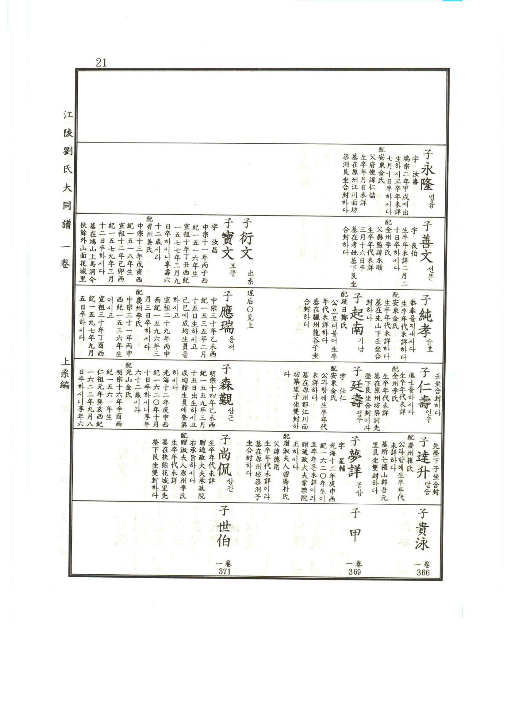 강릉유씨대동보1권 22페이지