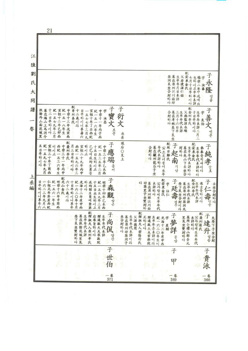강릉유씨대동보1권 22페이지