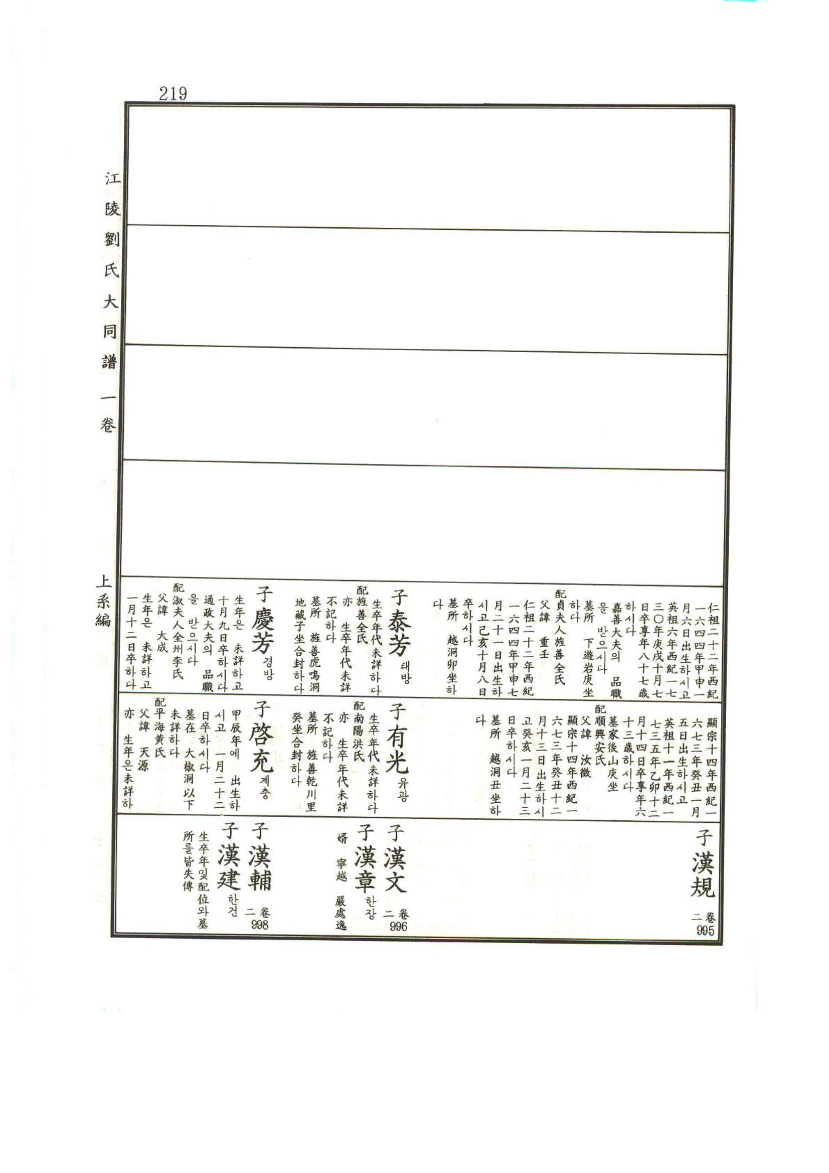 강릉유씨대동보1권 220페이지