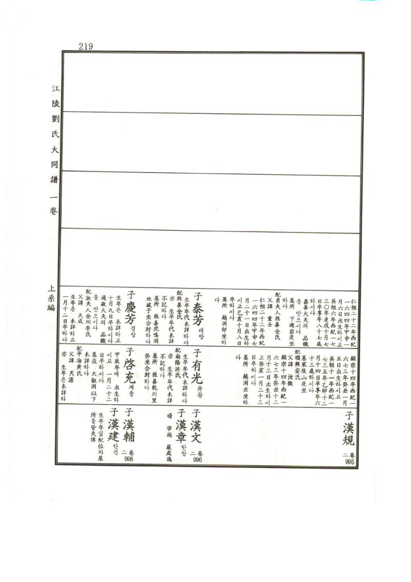 강릉유씨대동보1권 220페이지