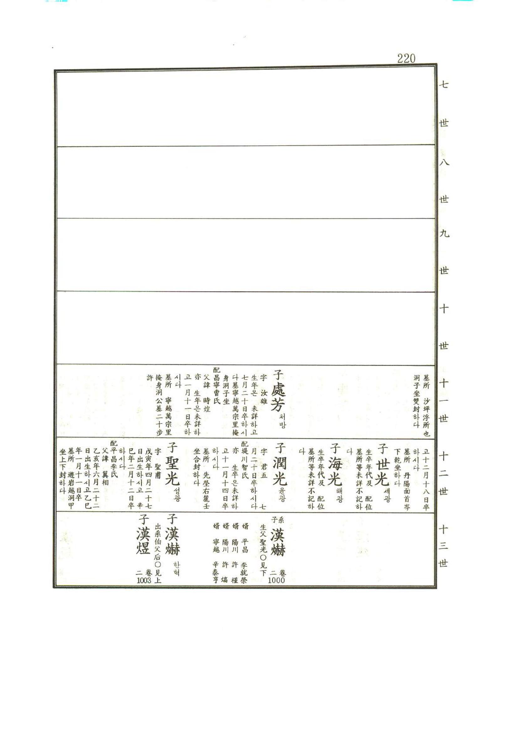 강릉유씨대동보1권 221페이지