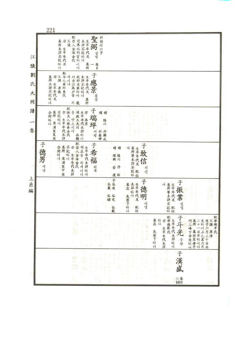 강릉유씨대동보1권 222페이지