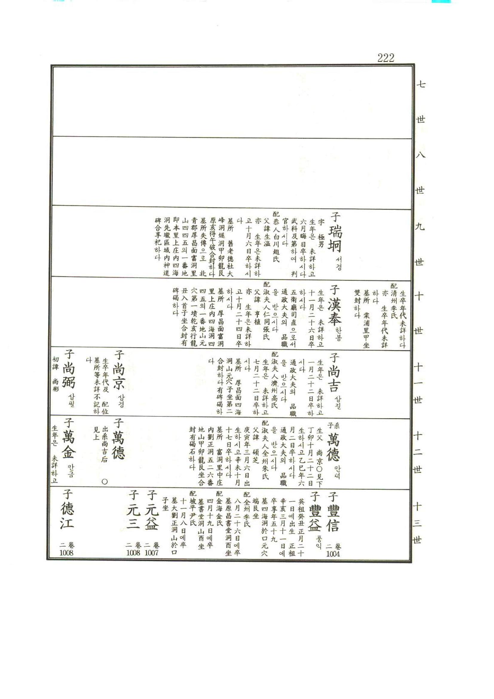 강릉유씨대동보1권 223페이지