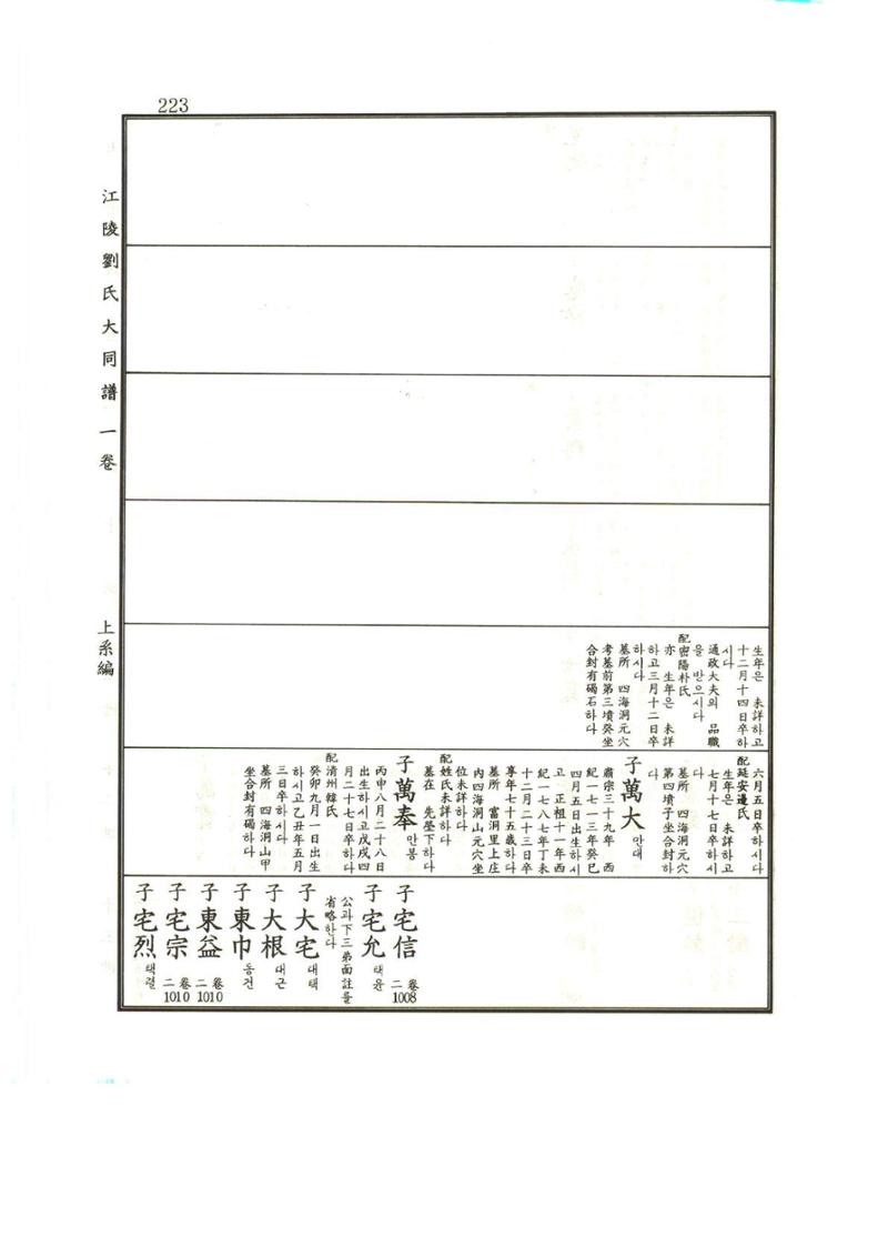 강릉유씨대동보1권 224페이지
