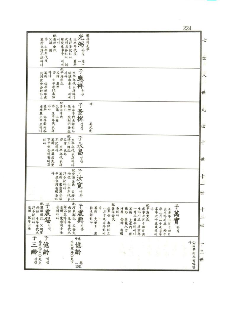 강릉유씨대동보1권 225페이지