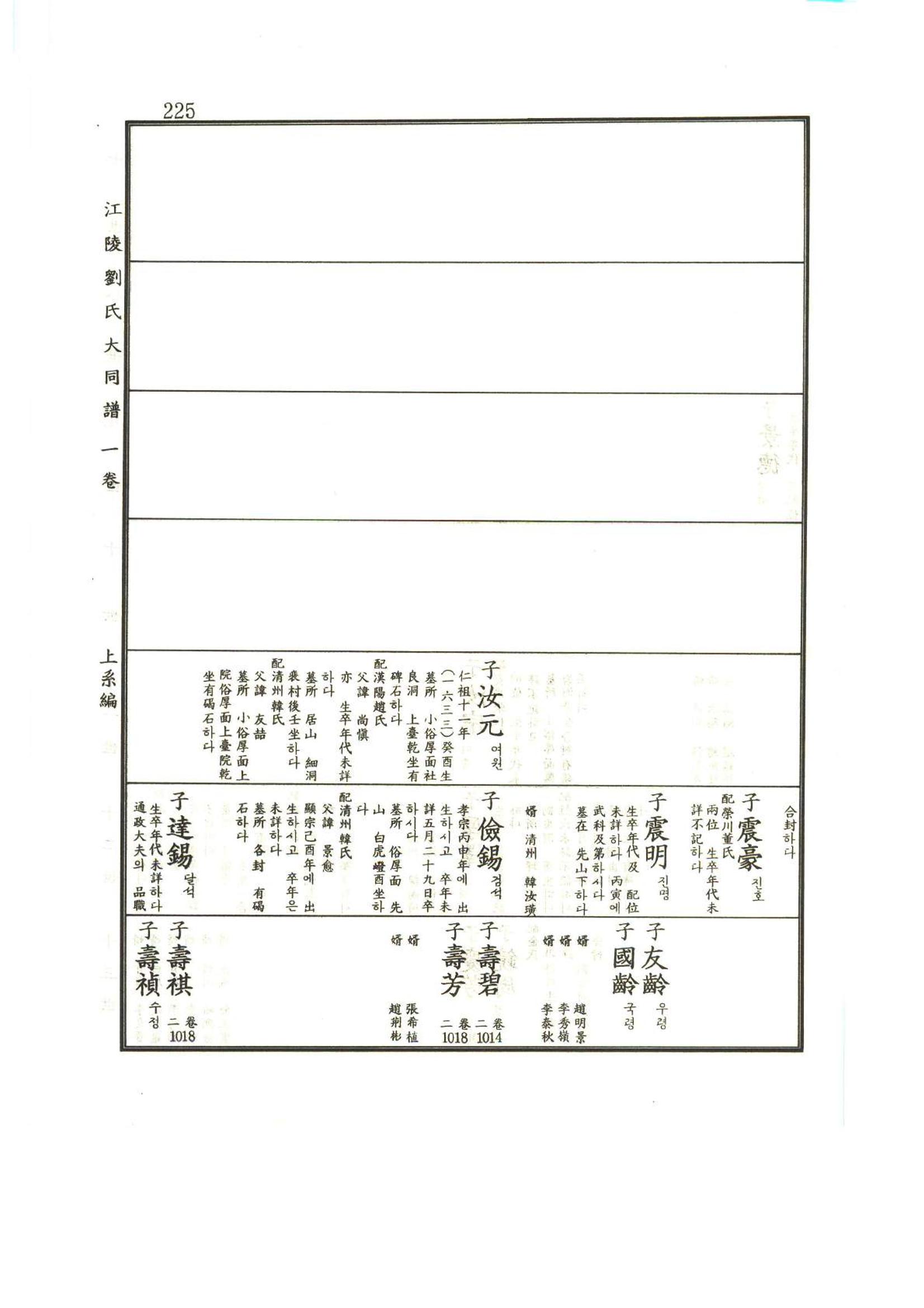 강릉유씨대동보1권 226페이지