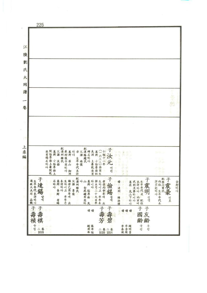 강릉유씨대동보1권 226페이지