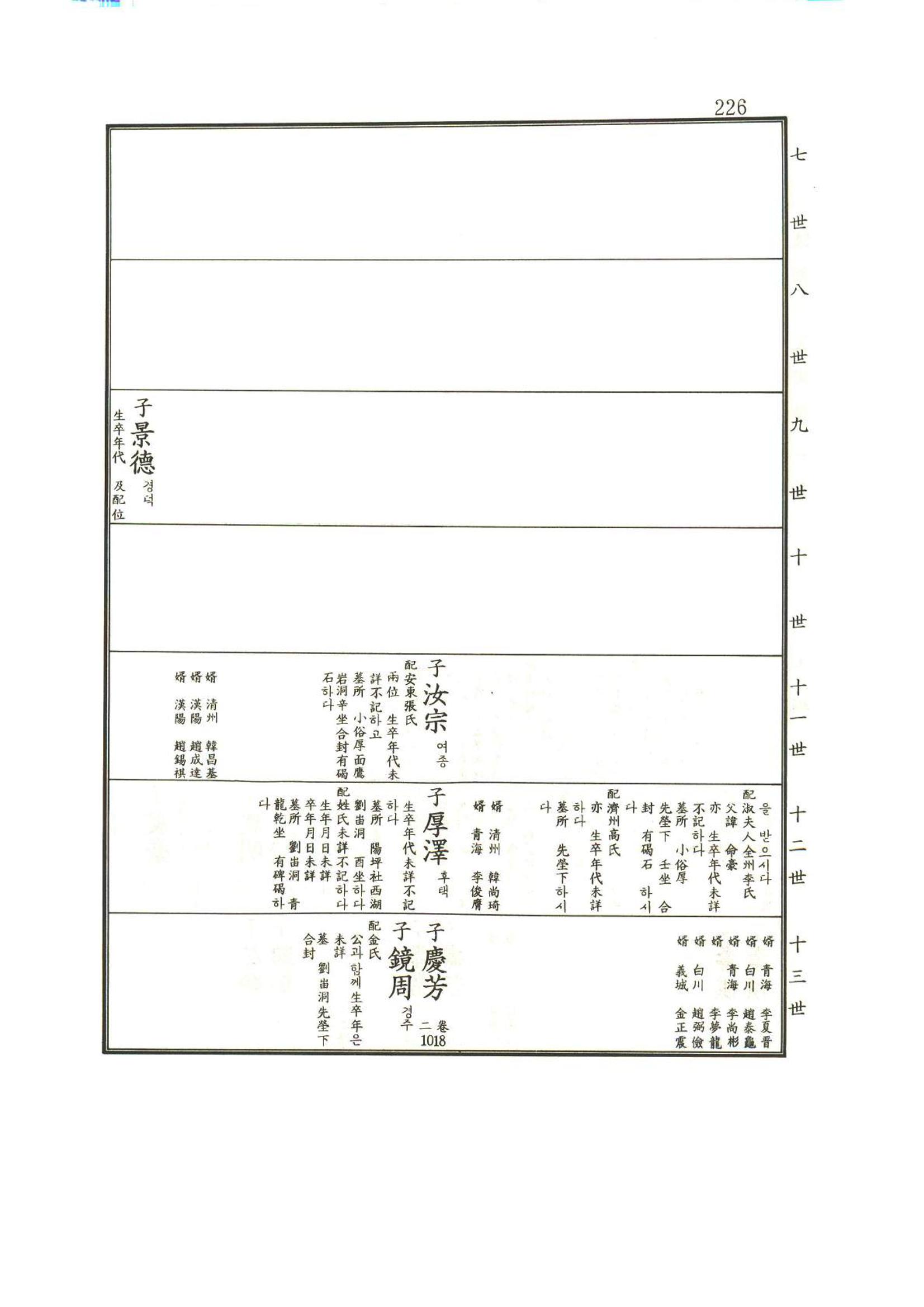 강릉유씨대동보1권 227페이지