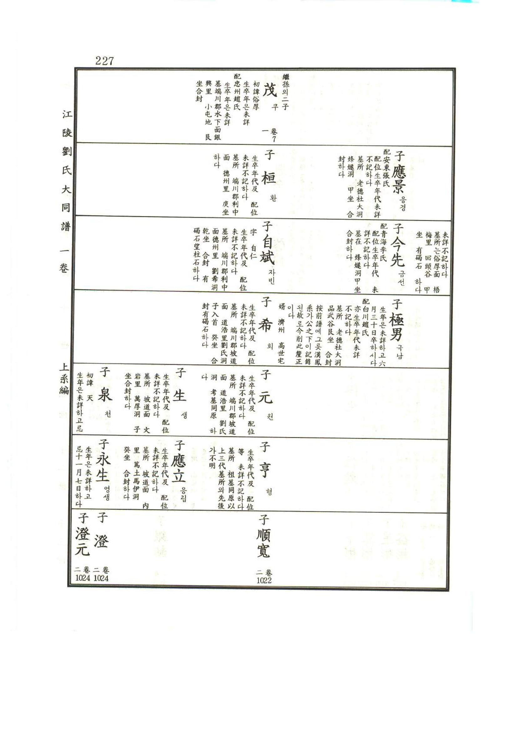 강릉유씨대동보1권 228페이지