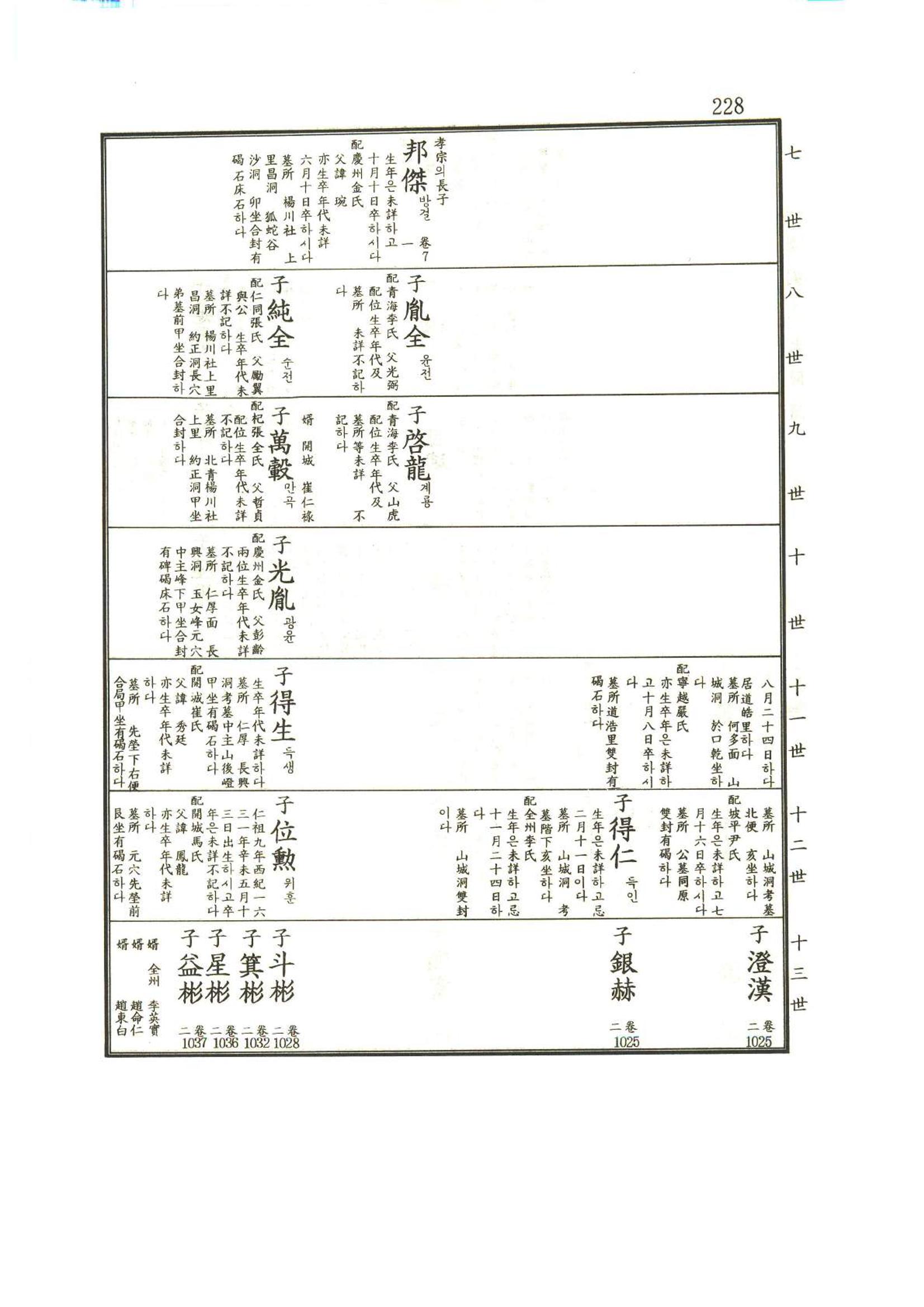 강릉유씨대동보1권 229페이지