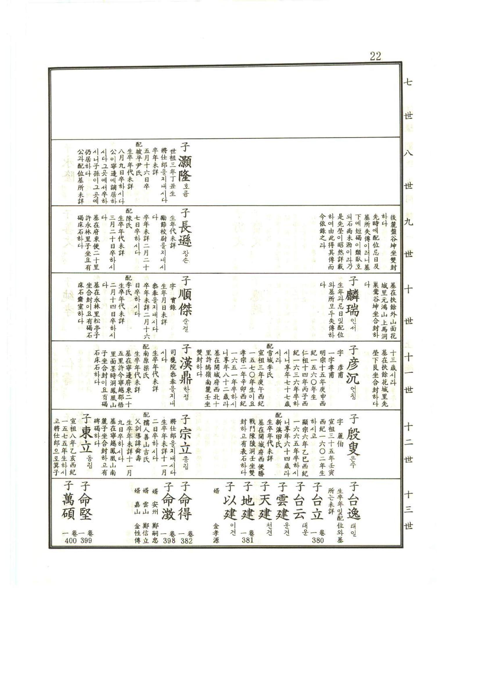 강릉유씨대동보1권 23페이지