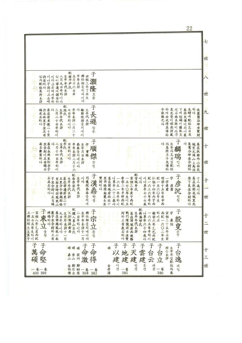 강릉유씨대동보1권 23페이지