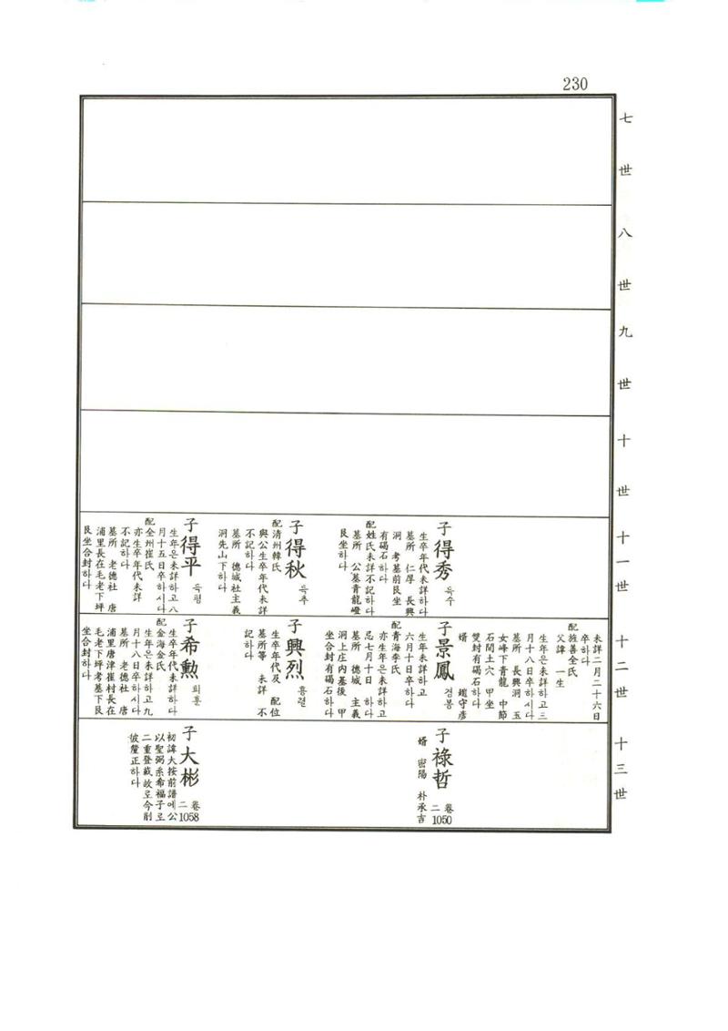 강릉유씨대동보1권 231페이지