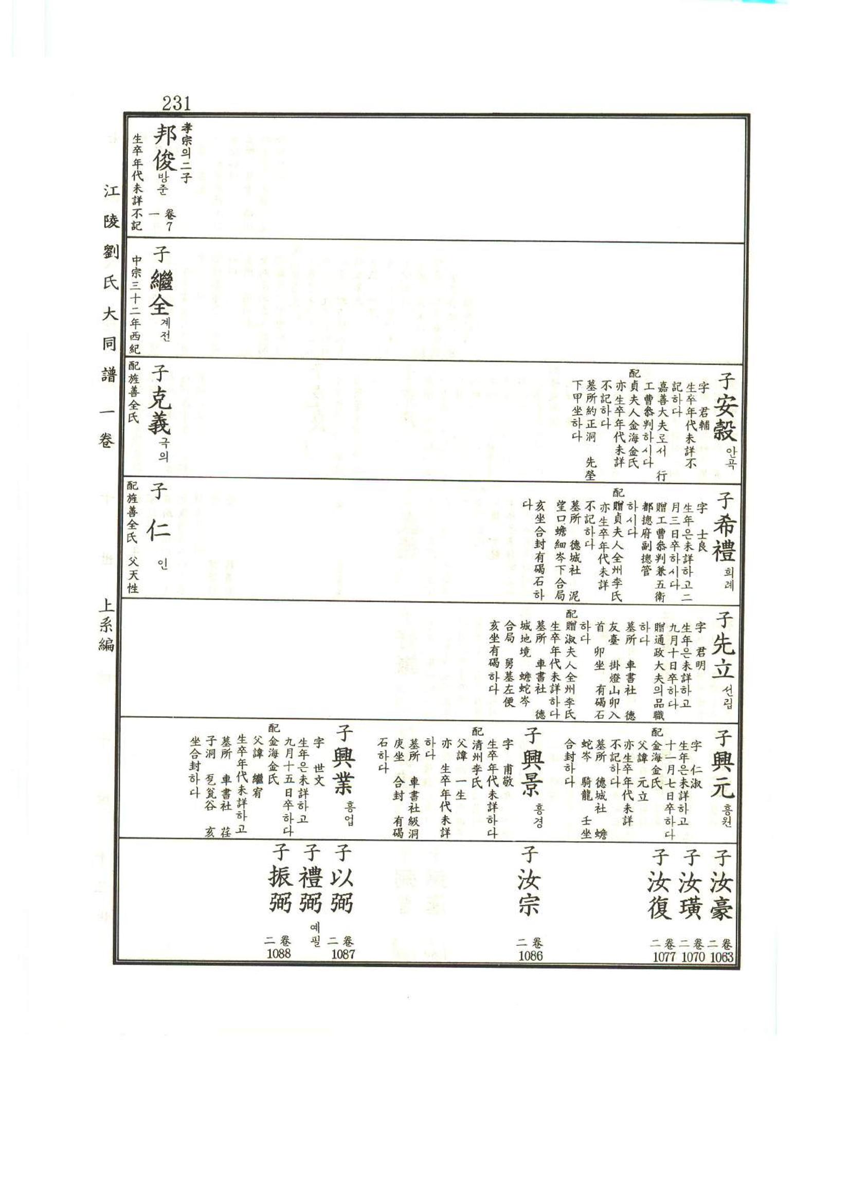 강릉유씨대동보1권 232페이지