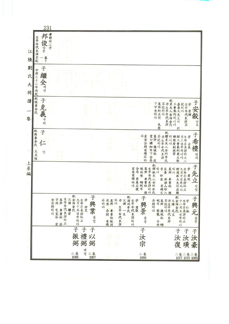 강릉유씨대동보1권 232페이지