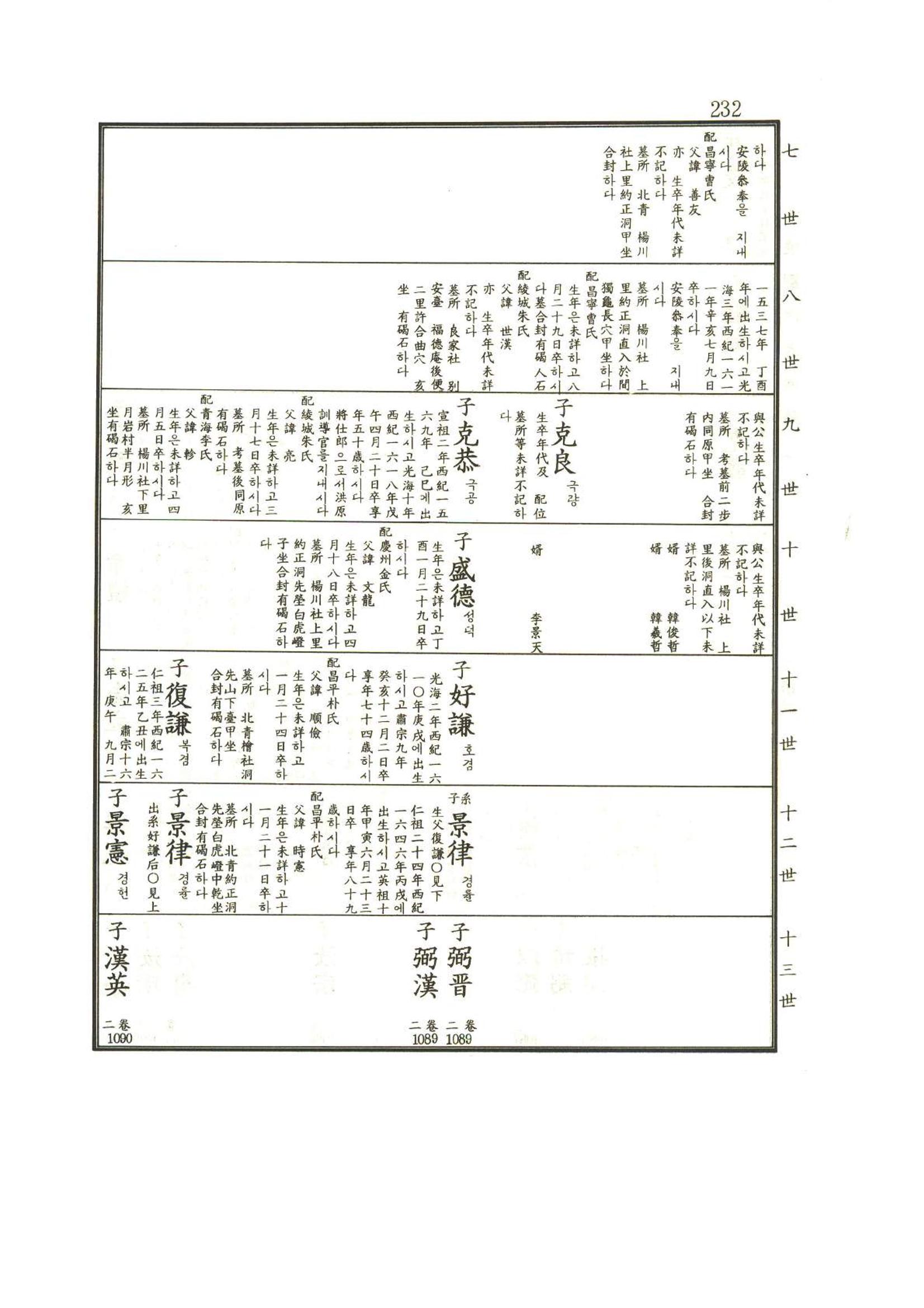 강릉유씨대동보1권 233페이지