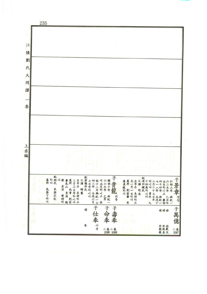 강릉유씨대동보1권 236페이지