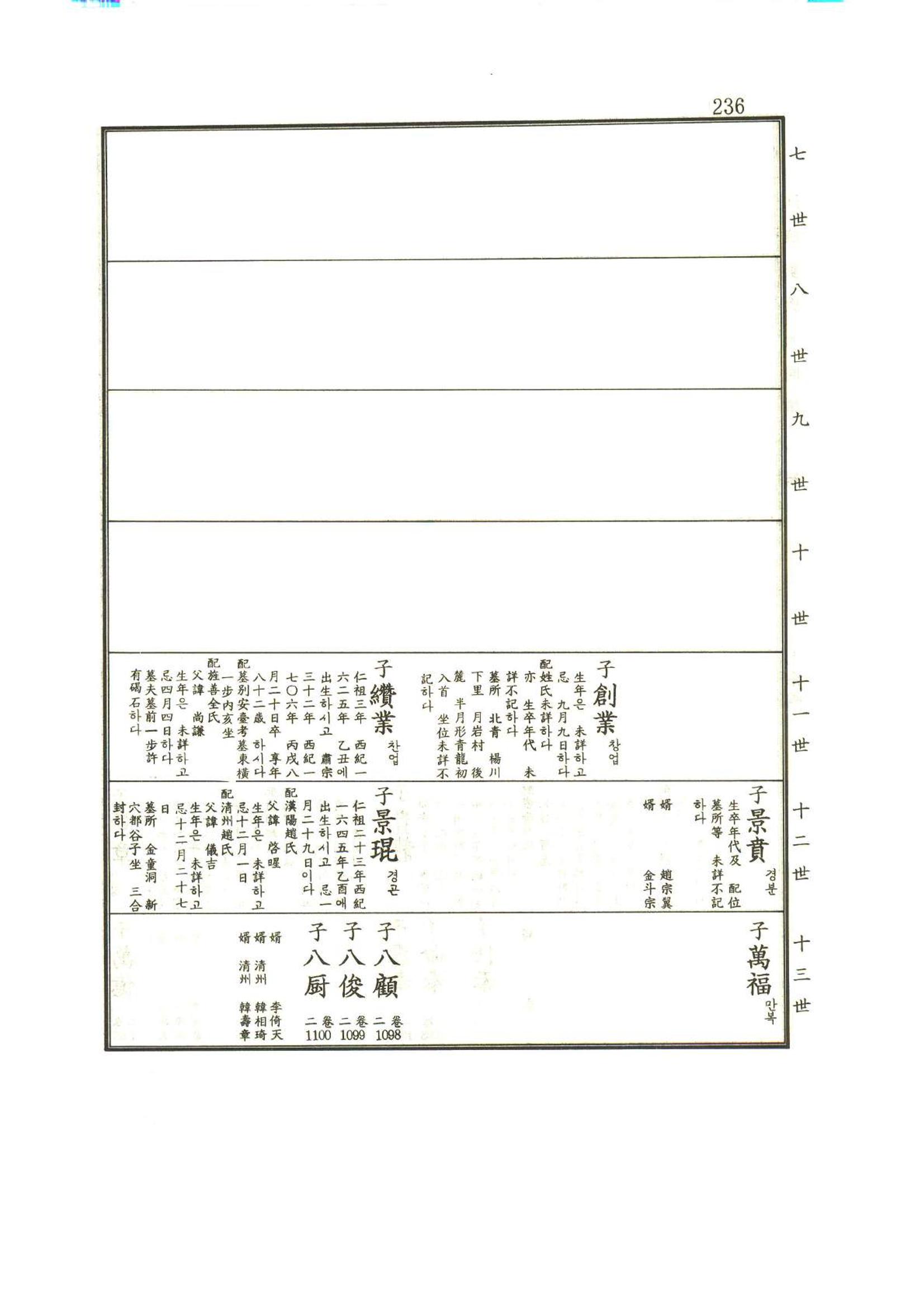 강릉유씨대동보1권 237페이지