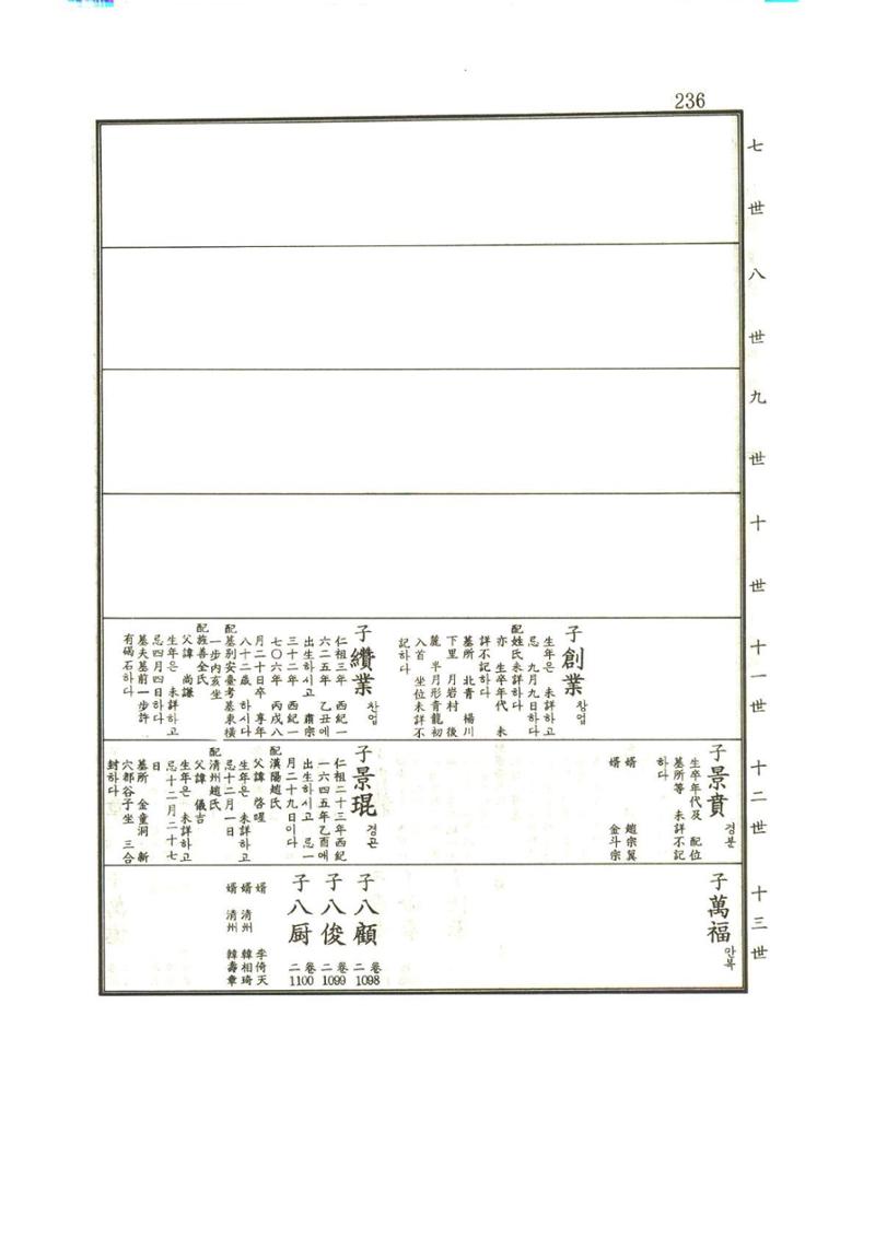 강릉유씨대동보1권 237페이지