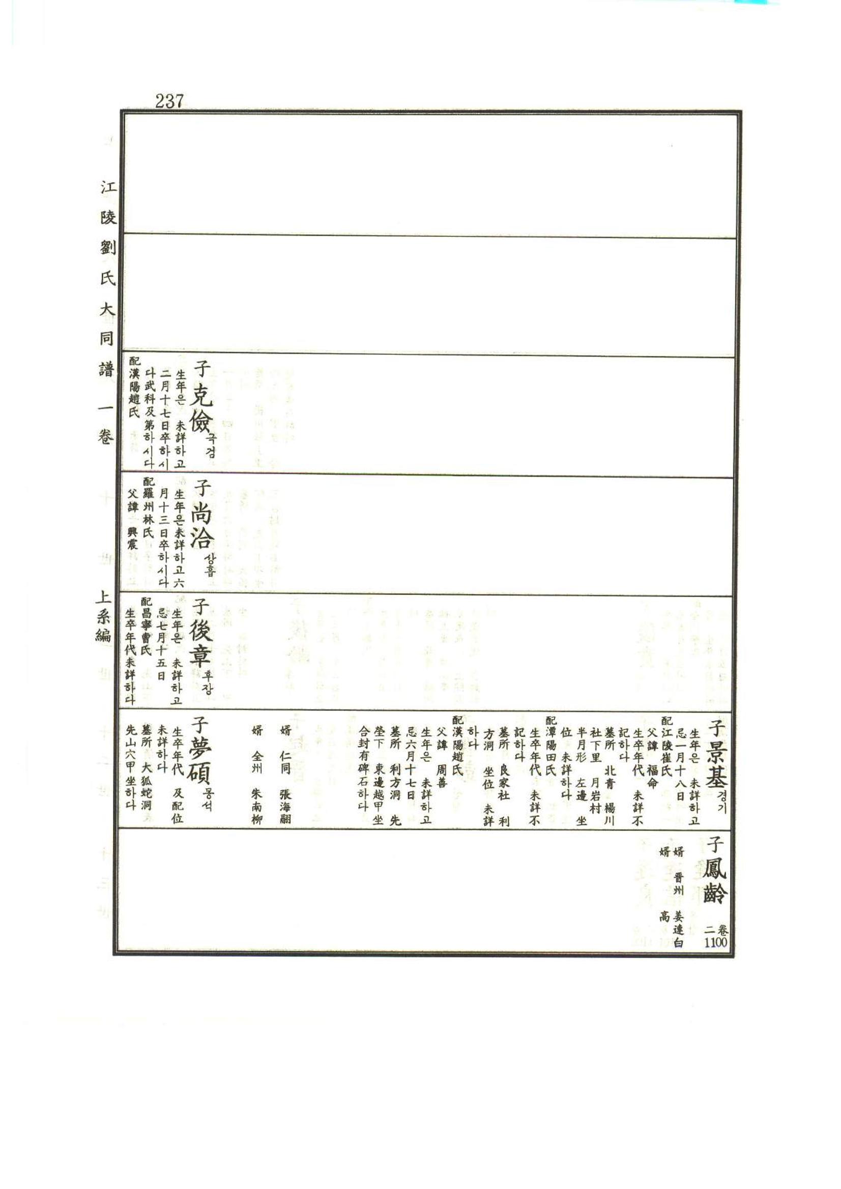 강릉유씨대동보1권 238페이지